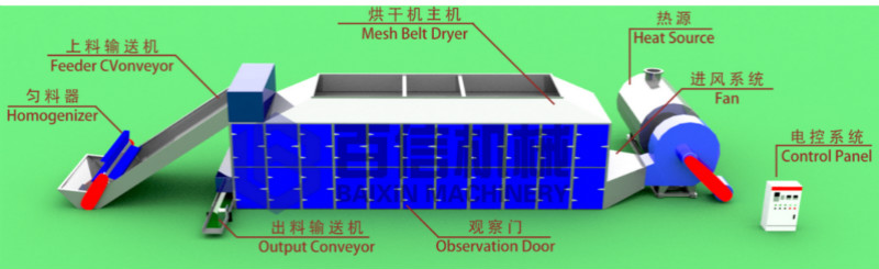 桃花烘干機原理